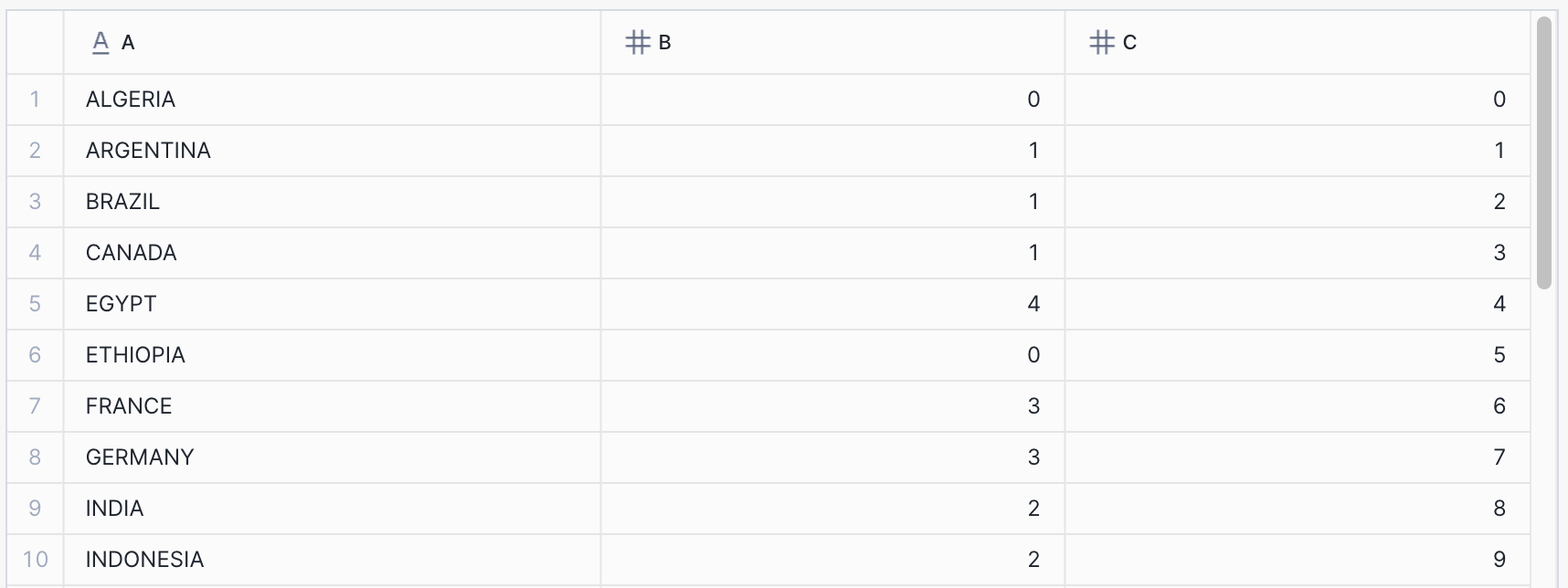 Snowflake Iceberg Query Output